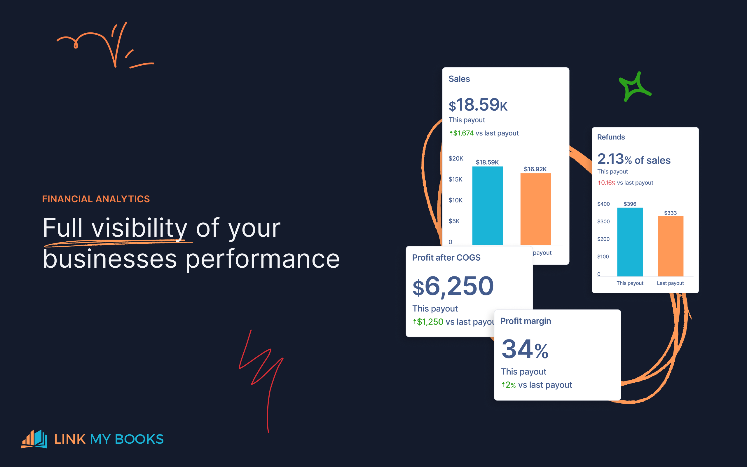 screenshot of Link My Books